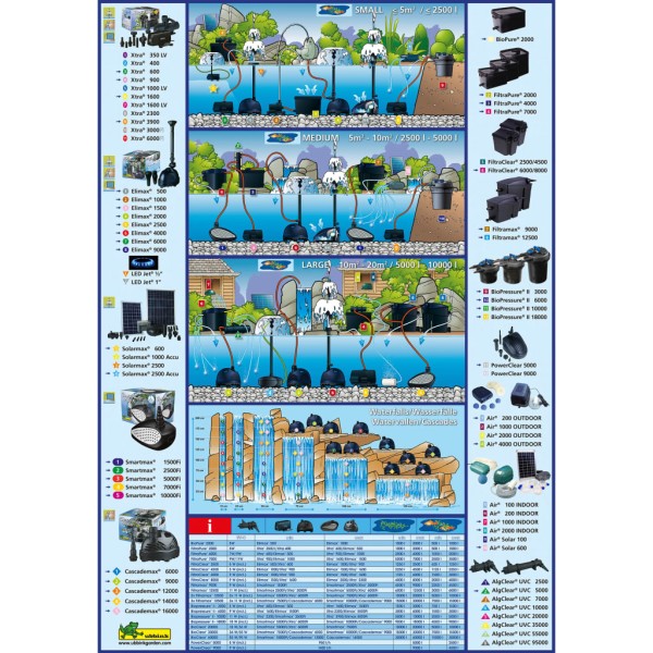 Ubbink Fltro de estanque FiltraClear 8000 Plus 1355167 Ubbink Fltro de estanque FiltraClear 8000 Plus 1355167