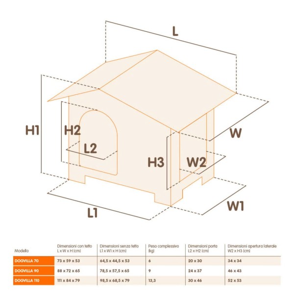 Ferplast Caseta para perros Villa 70 gris 73x59x53 cm 87253099 Ferplast Caseta para perros Villa 70 gris 73x59x53 cm 87253099