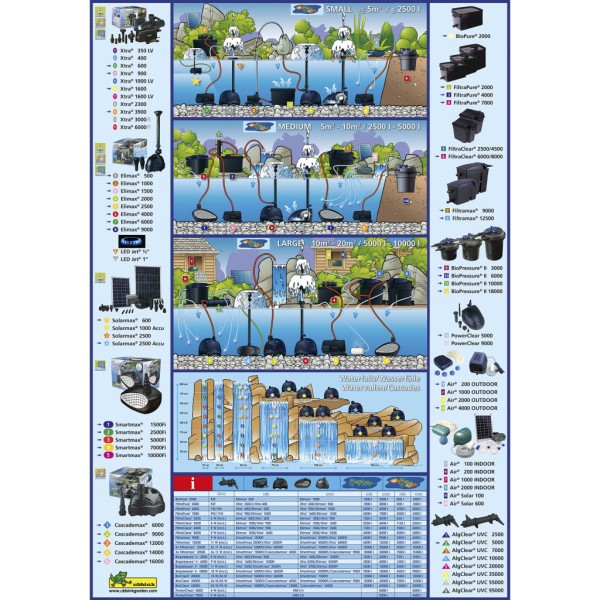 Ubbink Depuradora de estanques PowerClear 5000 con UVC 5 W Ubbink Depuradora de estanques PowerClear 5000 con UVC 5 W